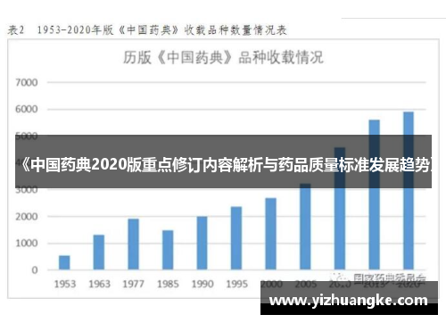 《中国药典2020版重点修订内容解析与药品质量标准发展趋势》