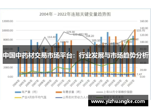 中国中药材交易市场平台：行业发展与市场趋势分析
