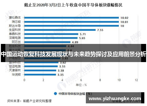 中国运动恢复科技发展现状与未来趋势探讨及应用前景分析