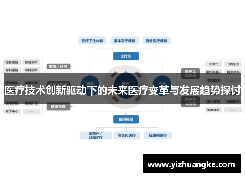 医疗技术创新驱动下的未来医疗变革与发展趋势探讨